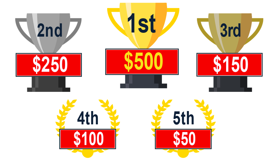 JV-Prizes-May-2022