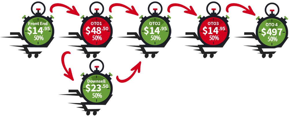 Sales-Funnel-2022